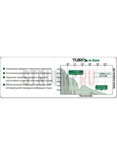 Graphtech TUSQ PQ-9210-00 нижний порожек для классической гитары, высокий (80х2.57х10mm)