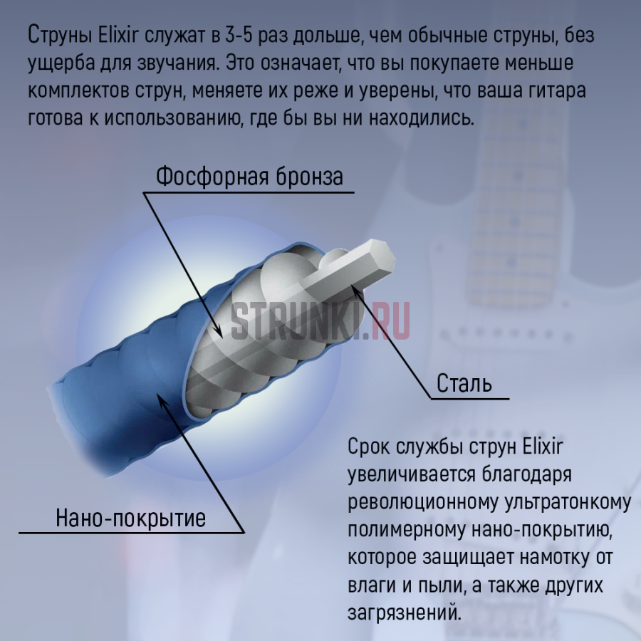 🎸 Струны для акустической гитары Elixir 16027 Phosphor Bronze Nanoweb  Custom Light 11-52 - купить онлайн с доставкой, низкая цена | Магазин  гитарных струн и аксессуаров Strunki.ru