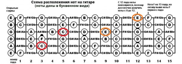 Картинка играть на гитаре