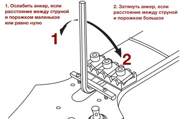 Настройка анкера грифа гитары