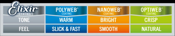 В чем разница между Elixir Nanoweb, Polyweb и Optiweb