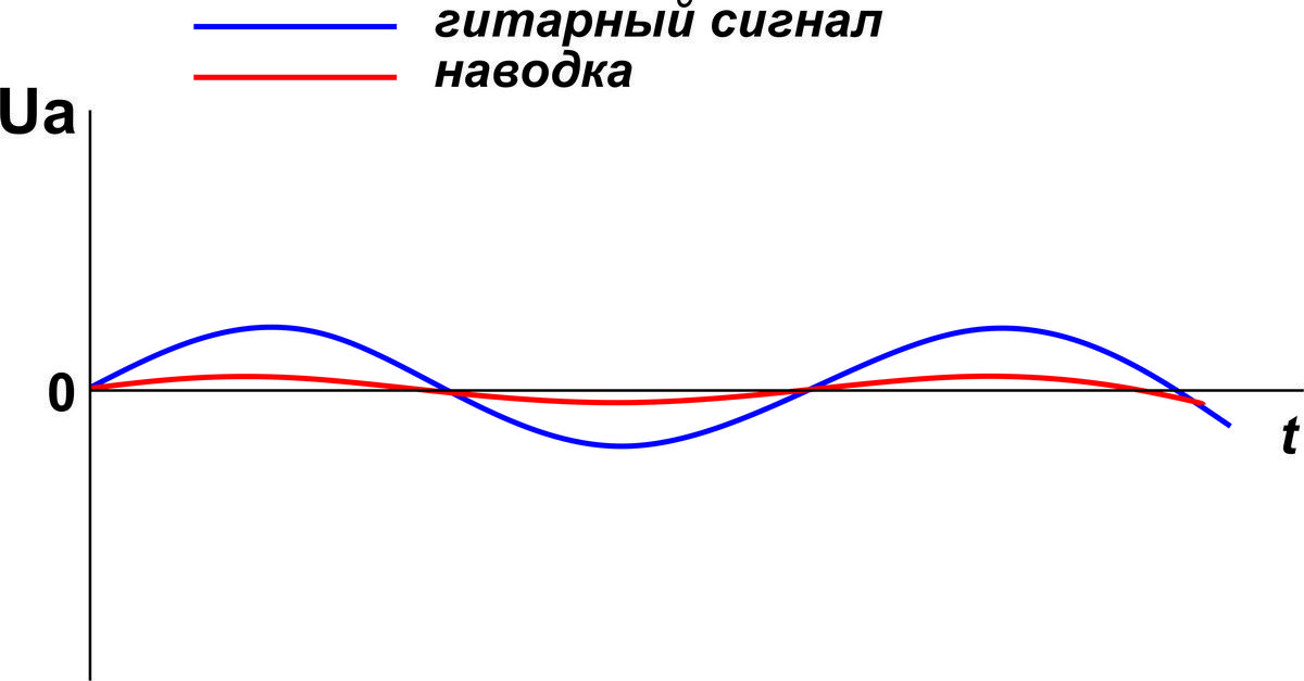 Ремонт музыкального оборудования в Красноярске | ВКонтакте