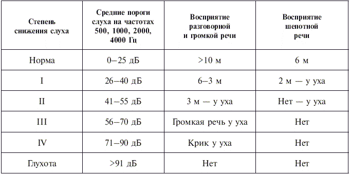 Какие бывают профессиональные заболевания на производстве