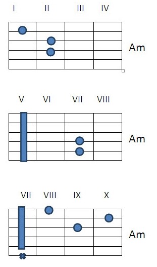 Вариации аккорда Am в разных позициях