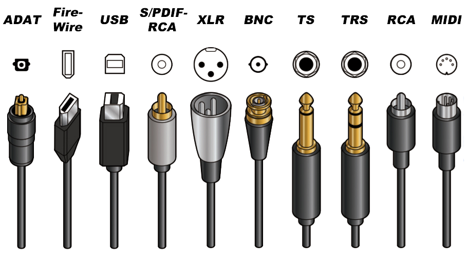 Типы шнуров. Типы аудио разъемов. Типы аудио разъёмов штекеров. Название аудио разъемов. Типы разъемов кабелей.