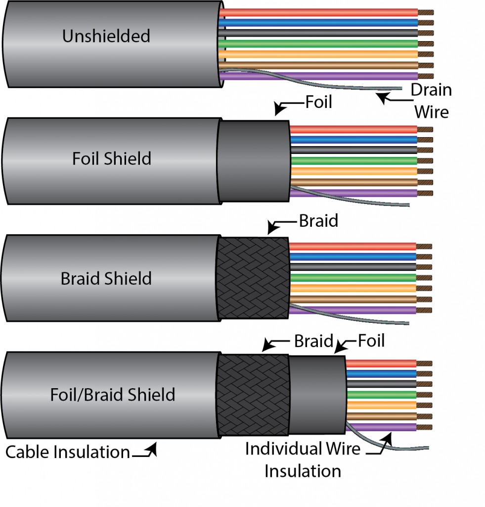 Shield wire