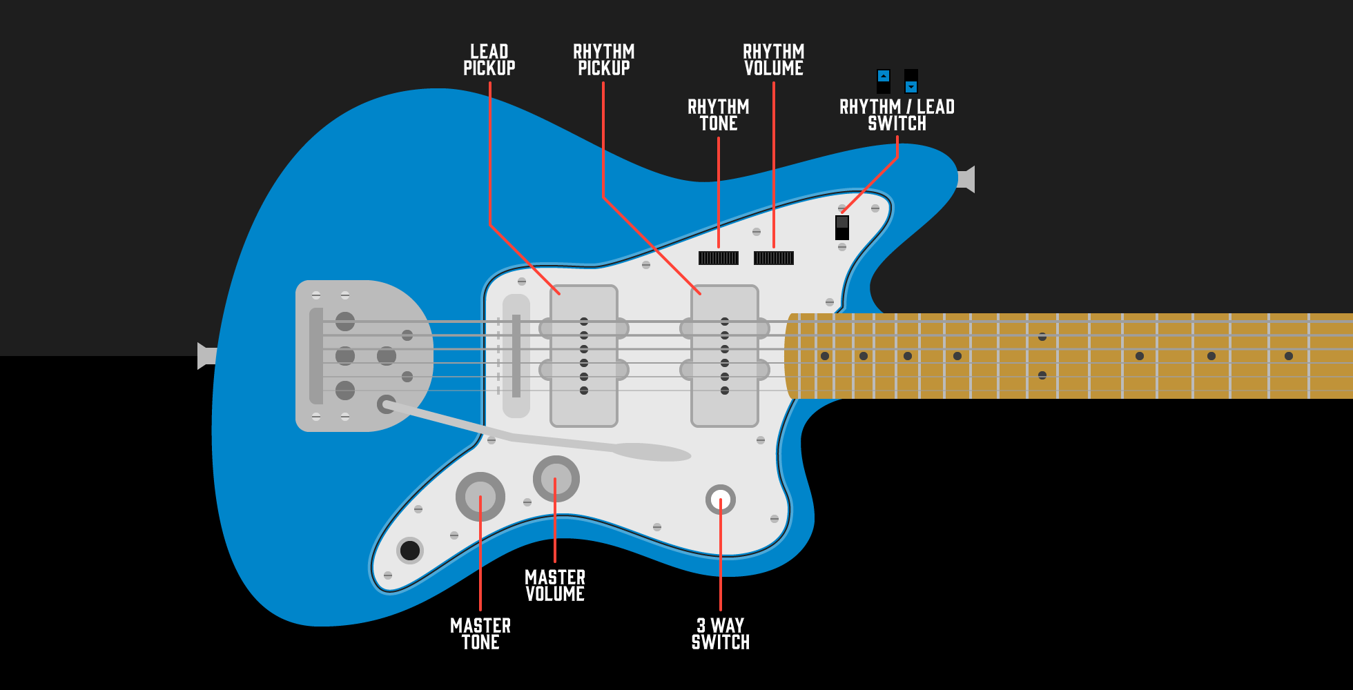 Варианты переключения в Fender Jaguar и Jazzmaster - 1